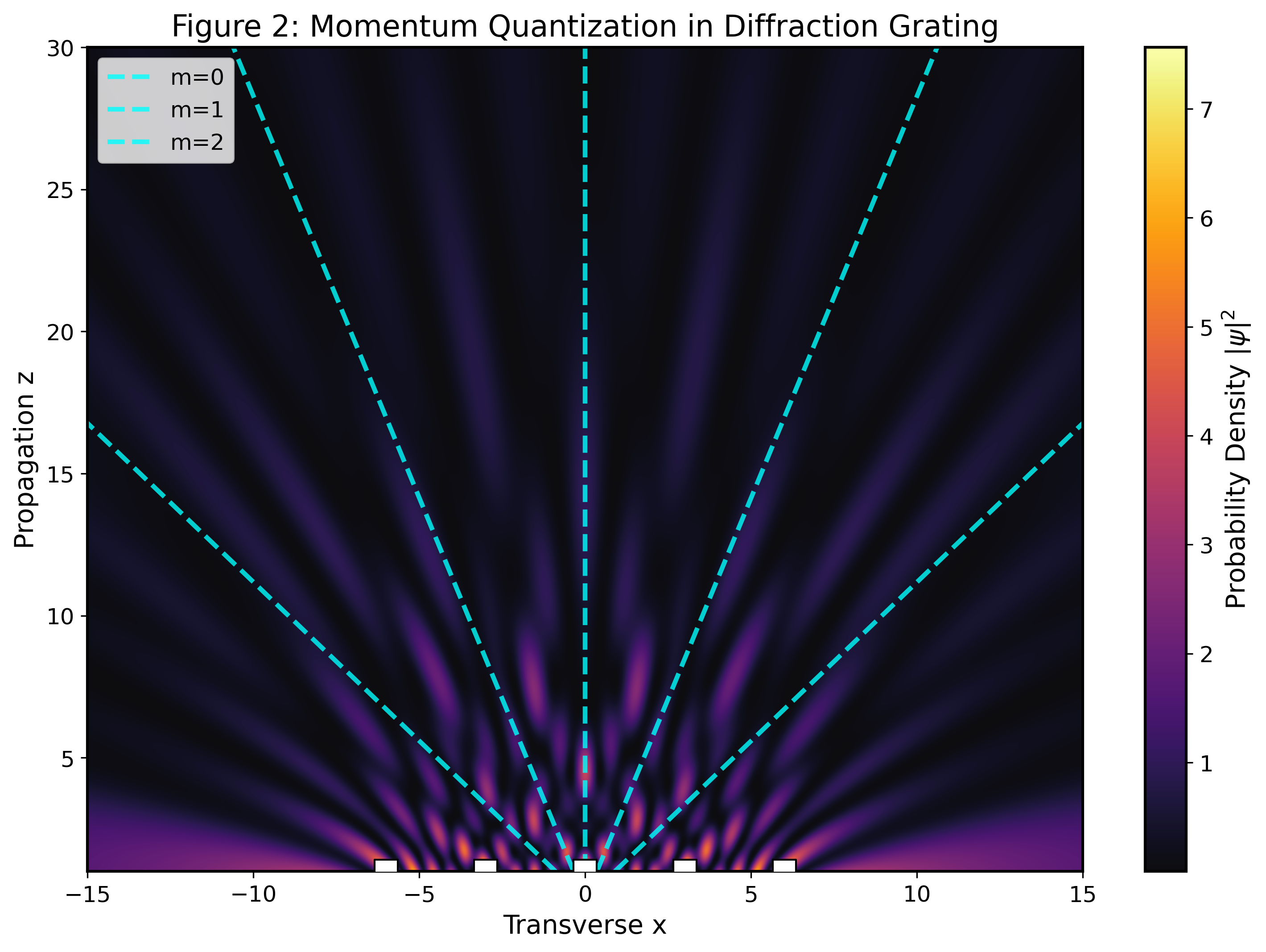 Double Slit Interference