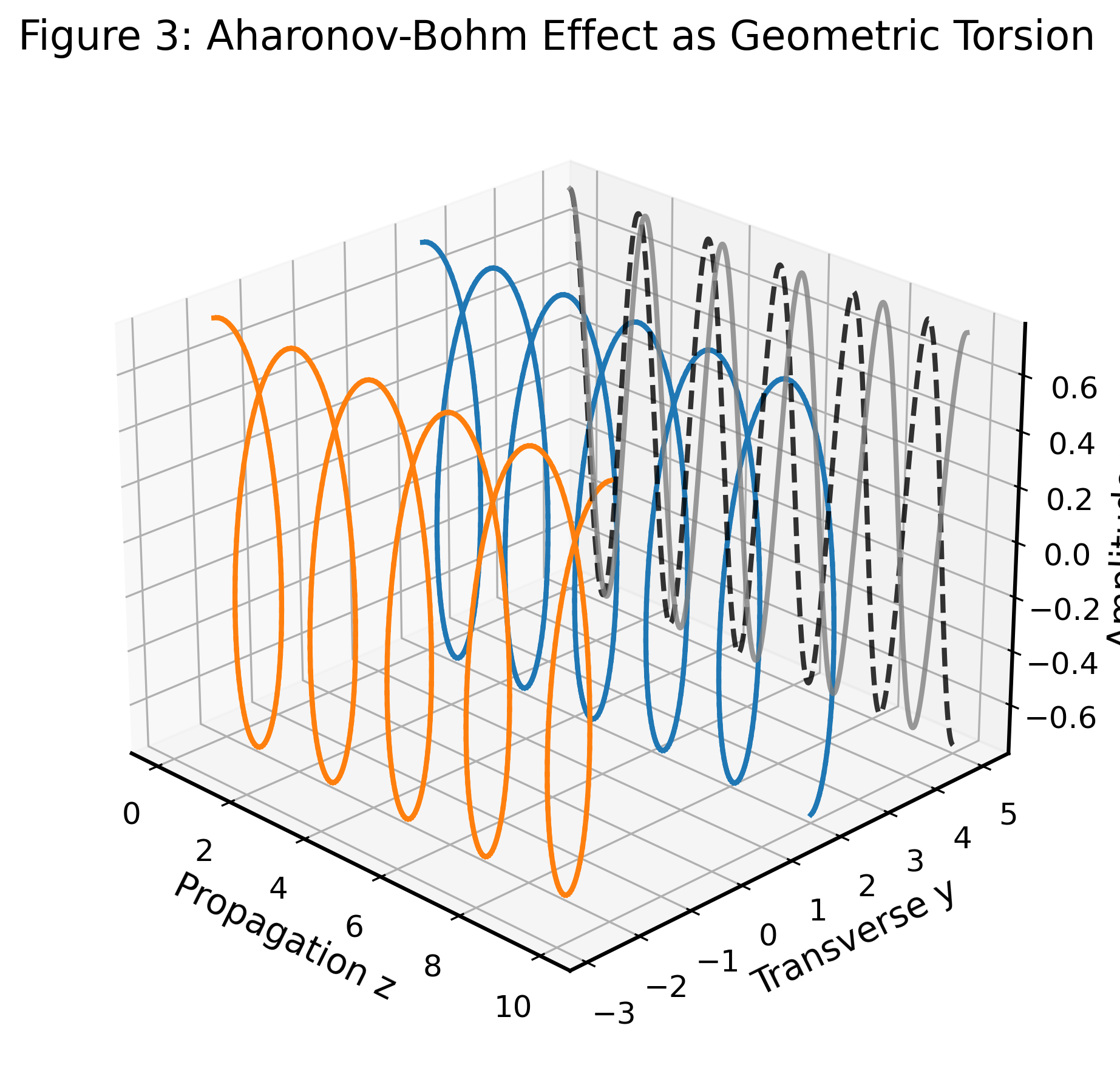 Topological Laser Synchronization